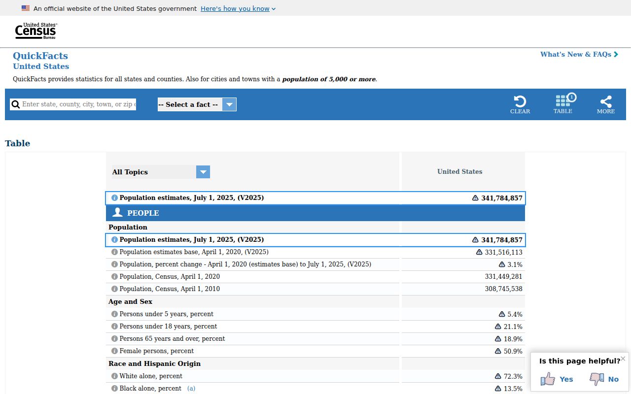Springview criminal records context from Census QuickFacts